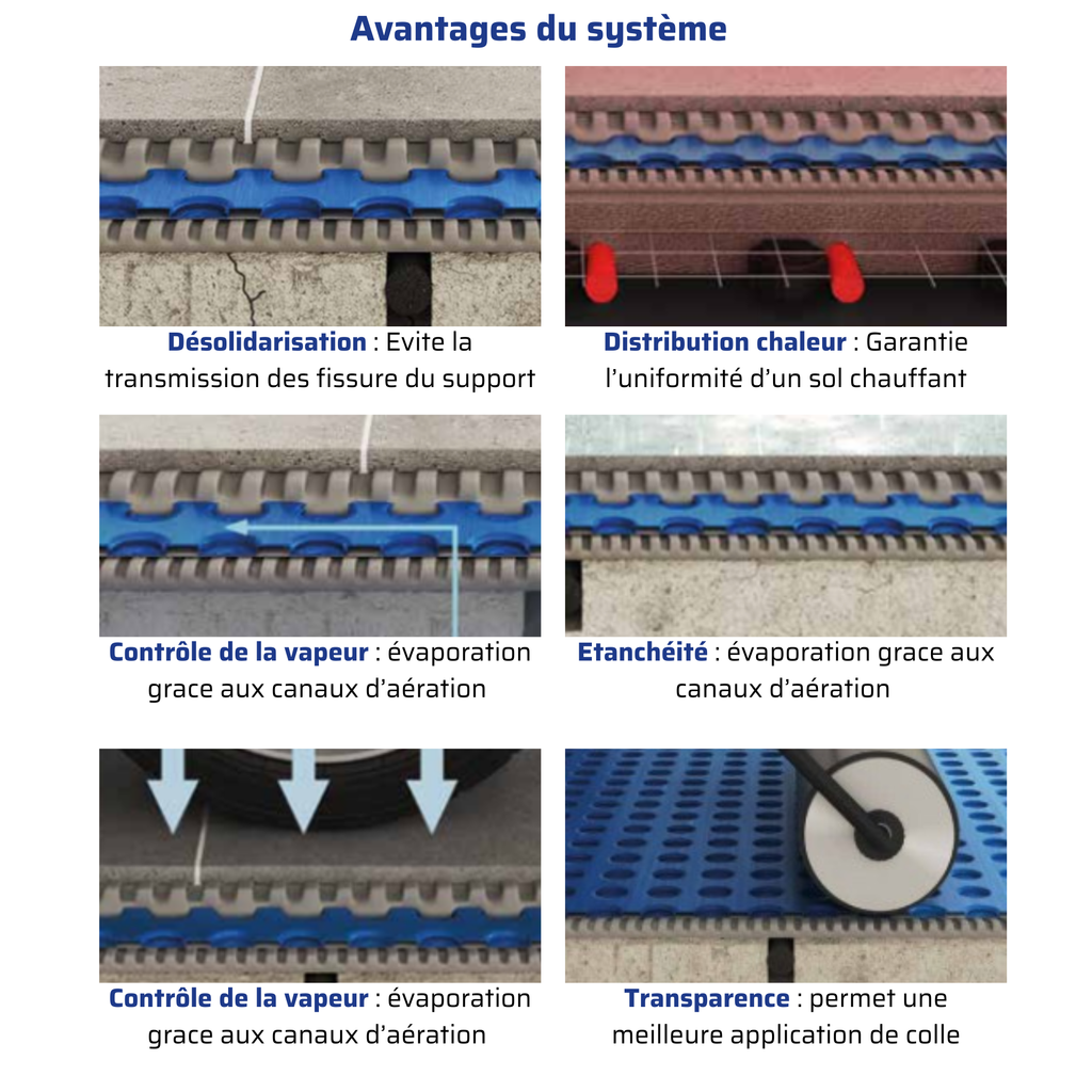 MAPEGUARD UM 35 ROULEAU 30 M2